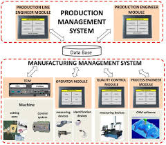 Technical Specifications and Trial Directives of Pulaski Tools